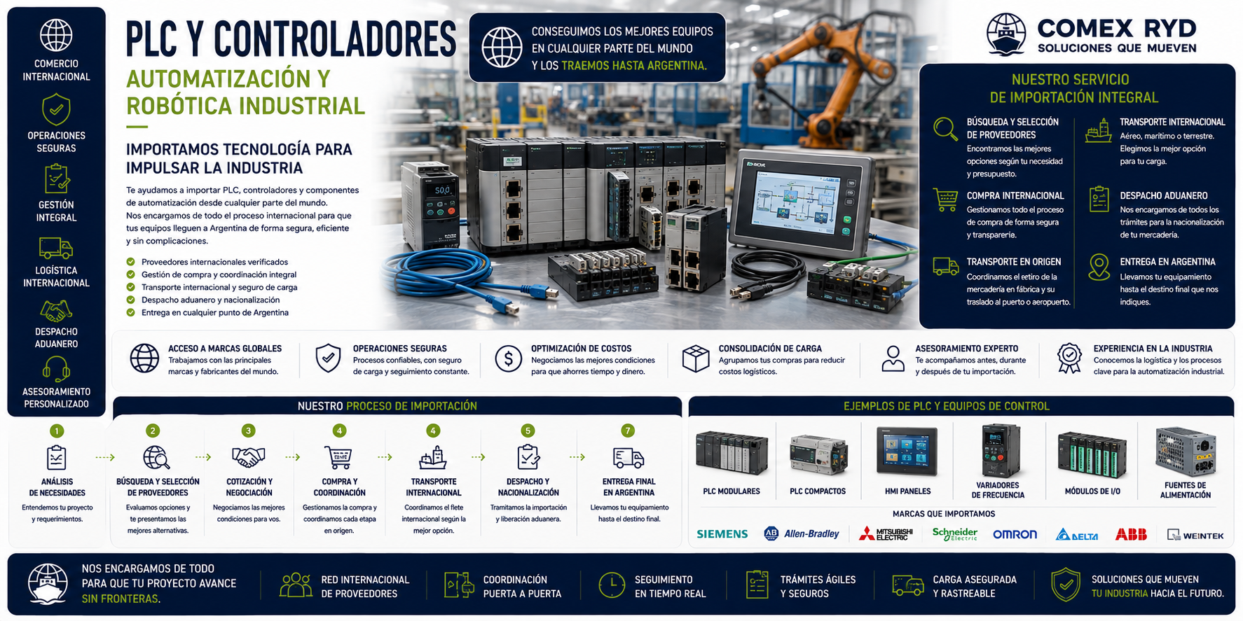 PLC y controladores